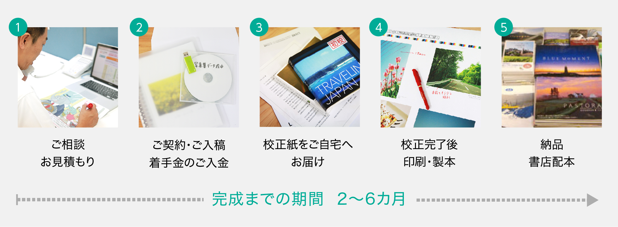 自費出版：本ができるまでの流れ