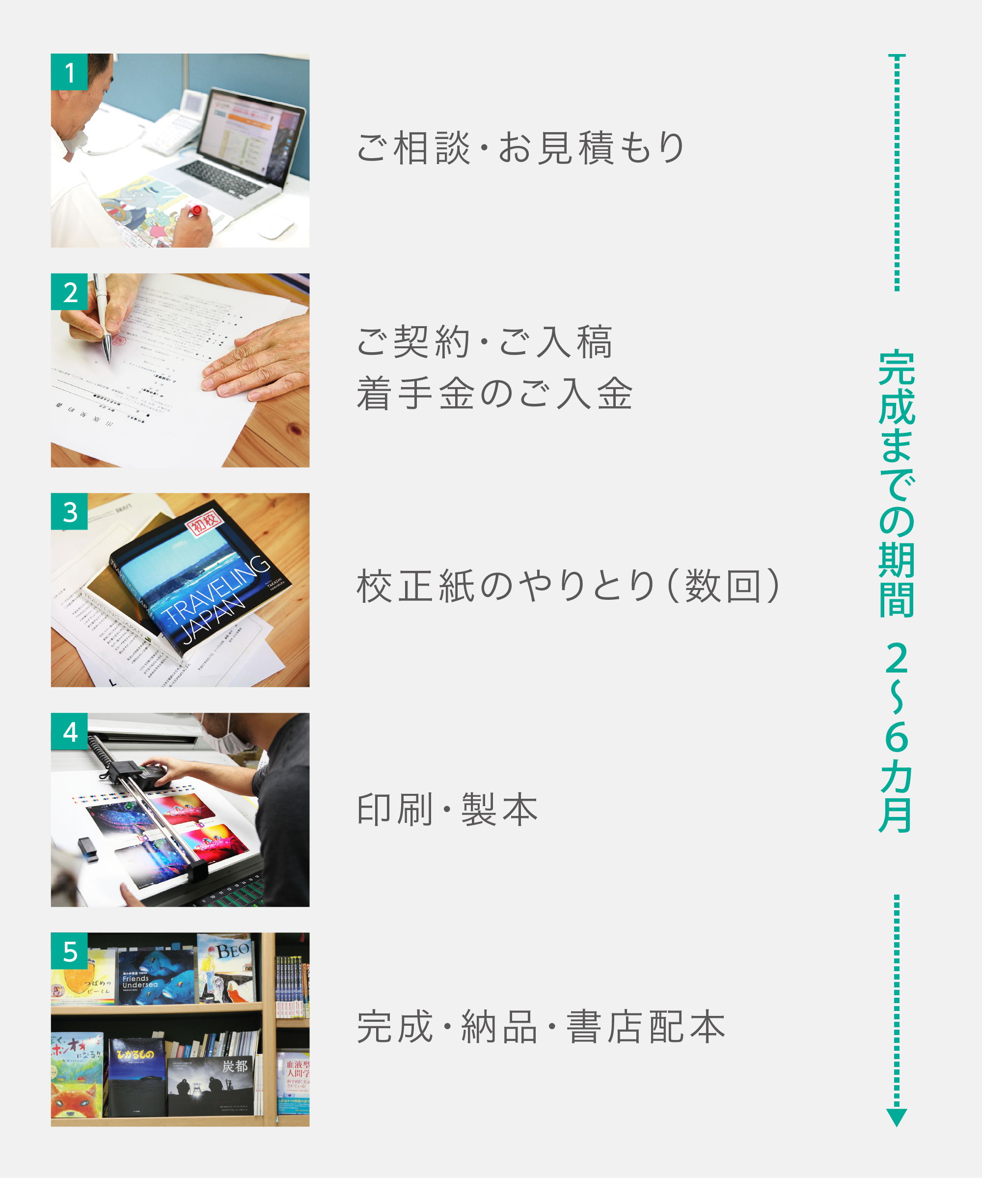 自費出版：本ができるまでの流れ