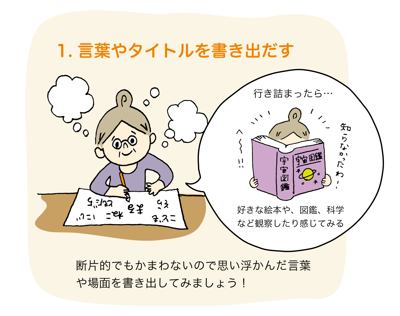 標準的な絵本のつくり方：内容1