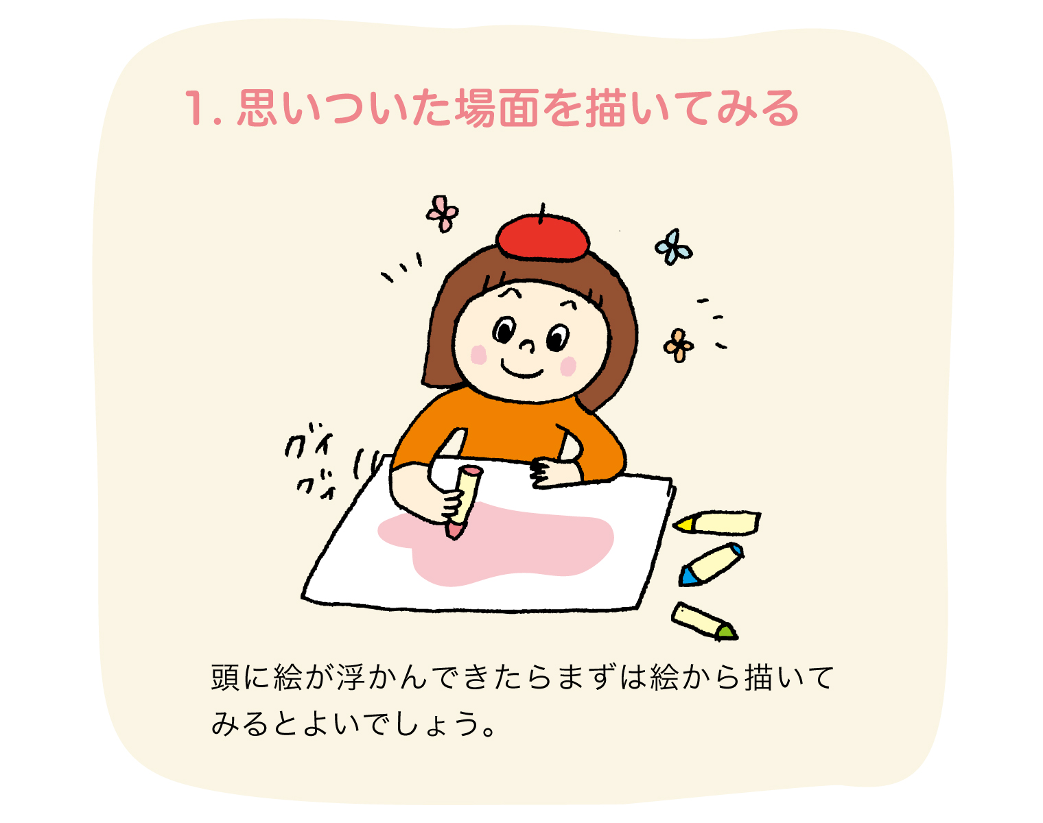 絵は描けるけど、お話がまとまらない人の作り方：内容1