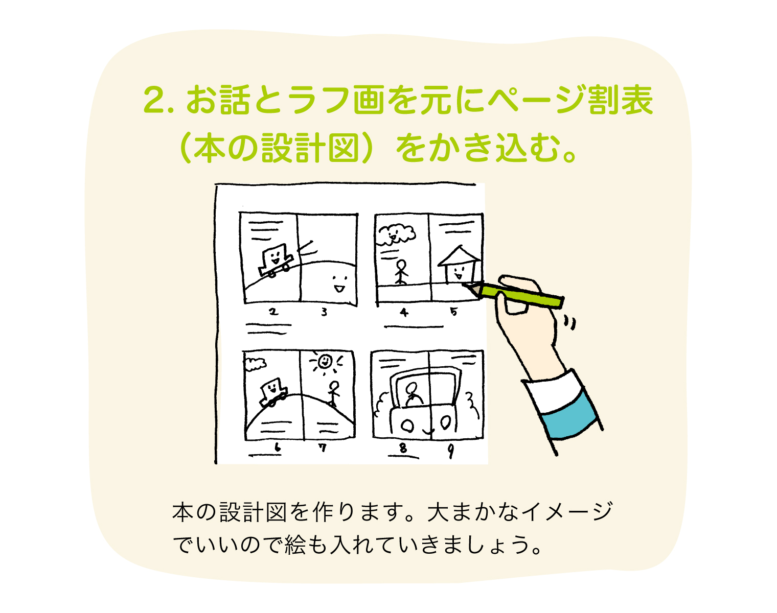 お話はできたけど、絵が描けない人の作り方：内容2