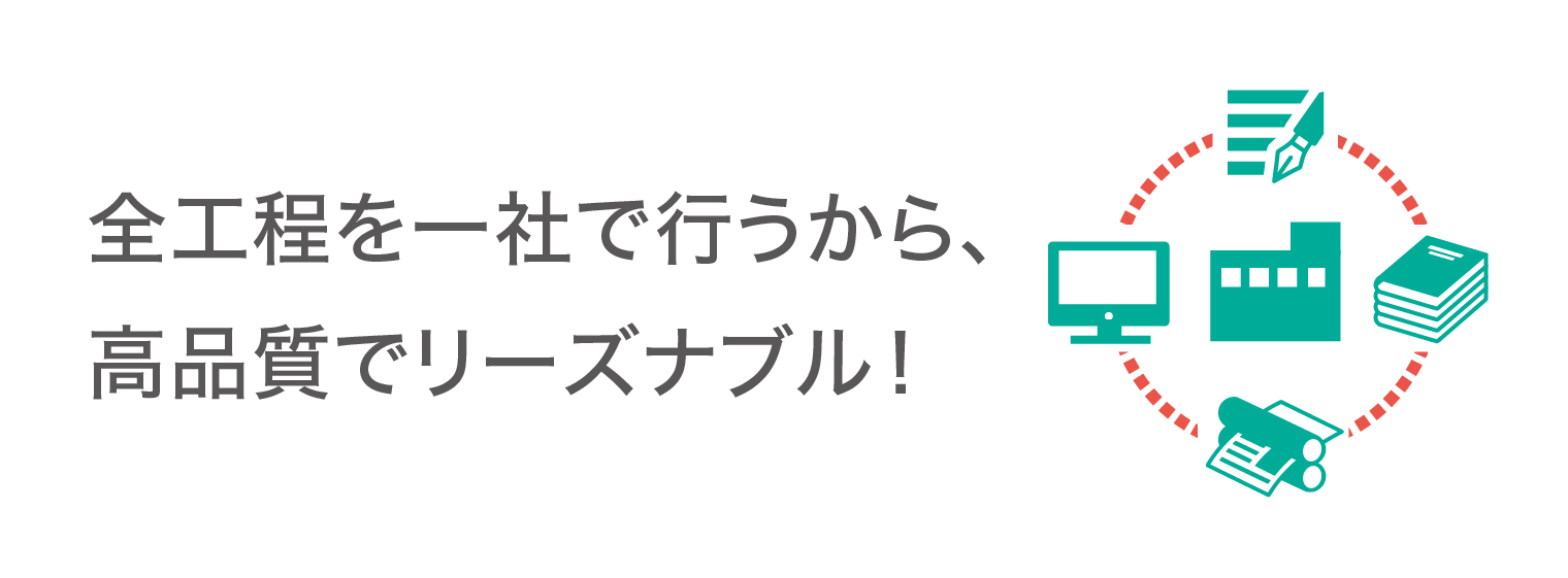 選ばれる3つの特長