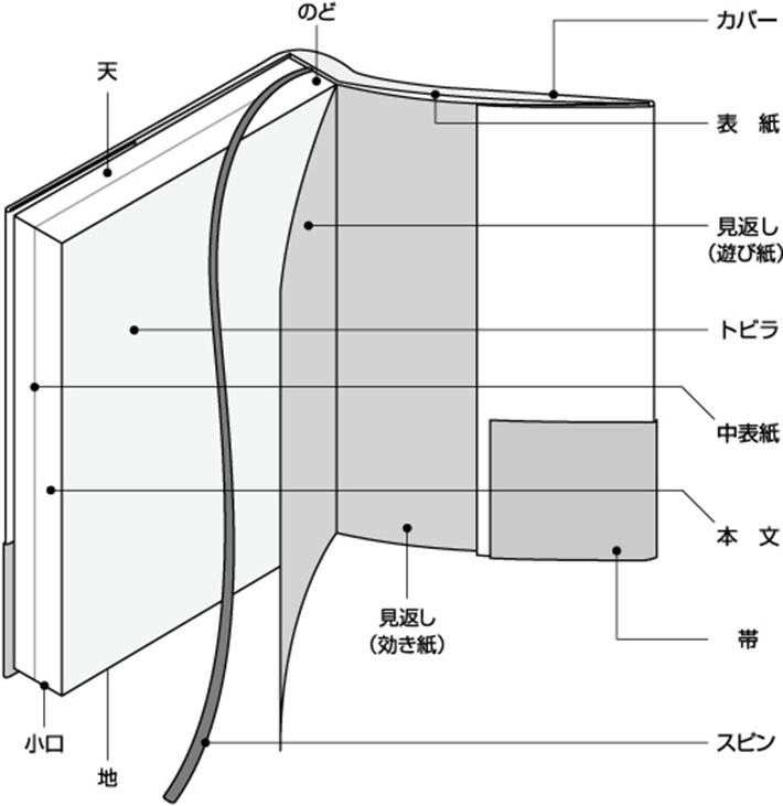 本の用語